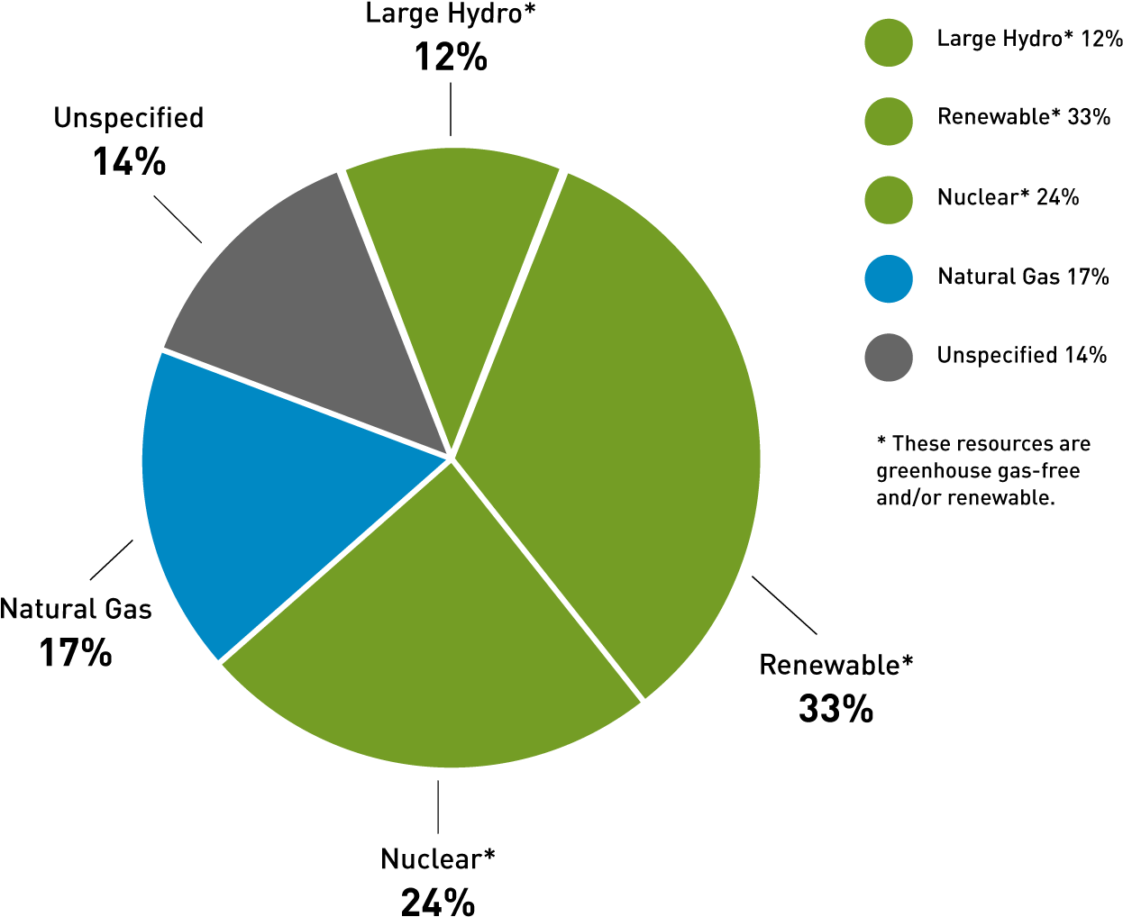 Powermix Pie Chart Desktop - Resource Depletion Pie Chart Clipart (1460x1095), Png Download