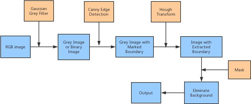 Lane Detection Procedures Lane Departure System Boundary Diagram Clipart Large Size Png Image Pikpng