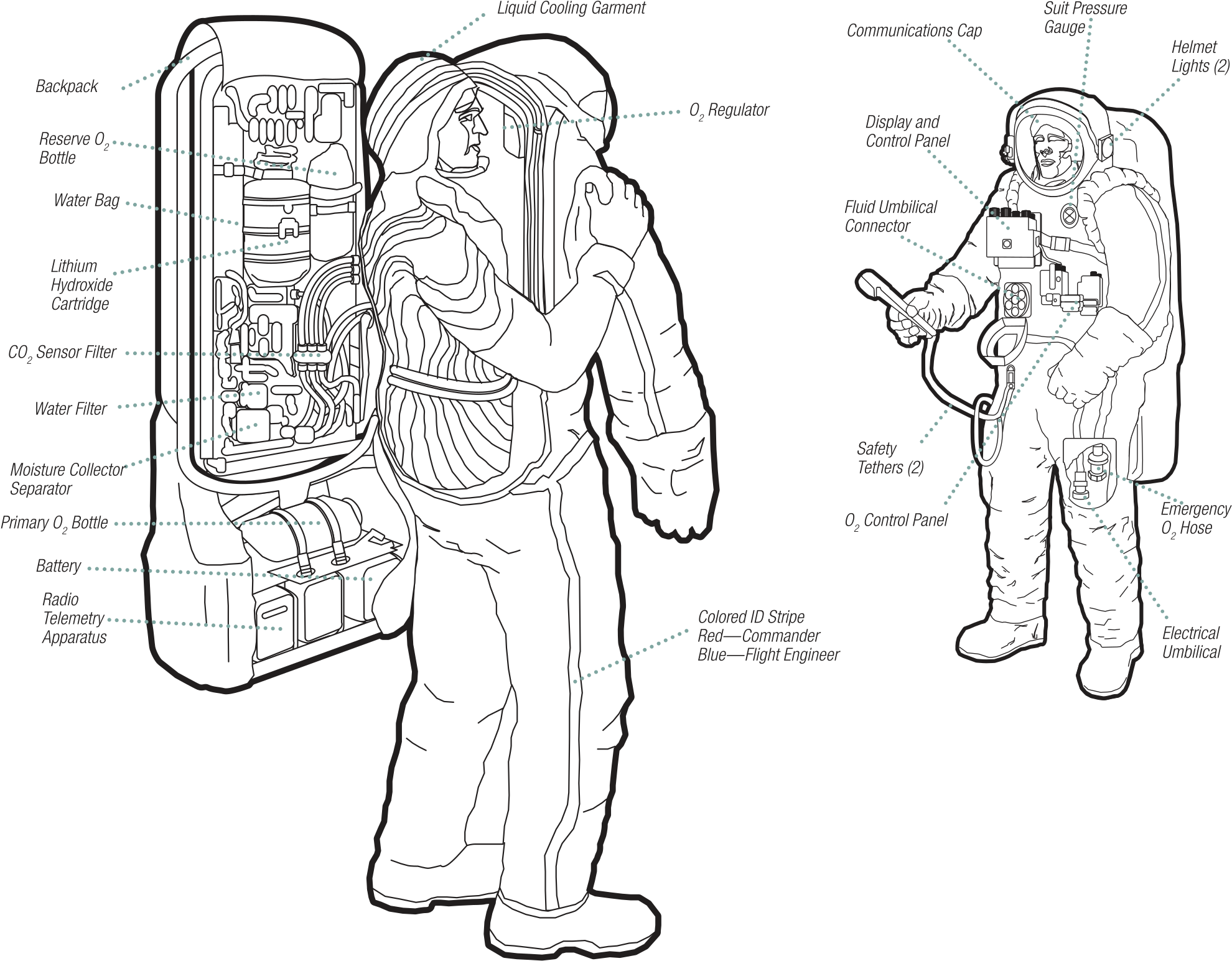 File - Orlan Spacesuit - Svg - Orlan Space Suit Clipart (2000x1576), Png Download