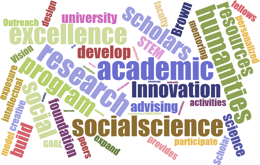 Wordcloud-psp - Uva Wellassa University Clipart (960x600), Png Download