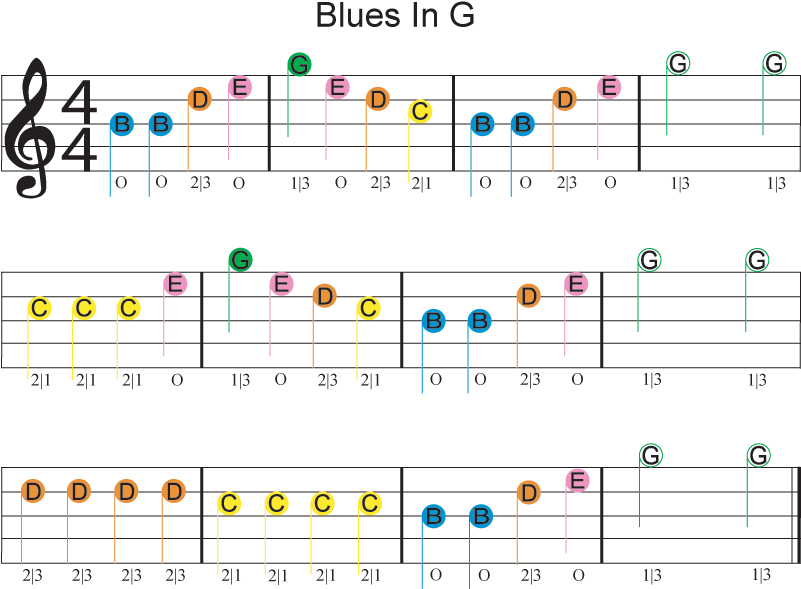 Easy Guitar Sheet Music For Blues In G Featuring Dont - Easy Guitar Songs Blues Clipart (800x597), Png Download