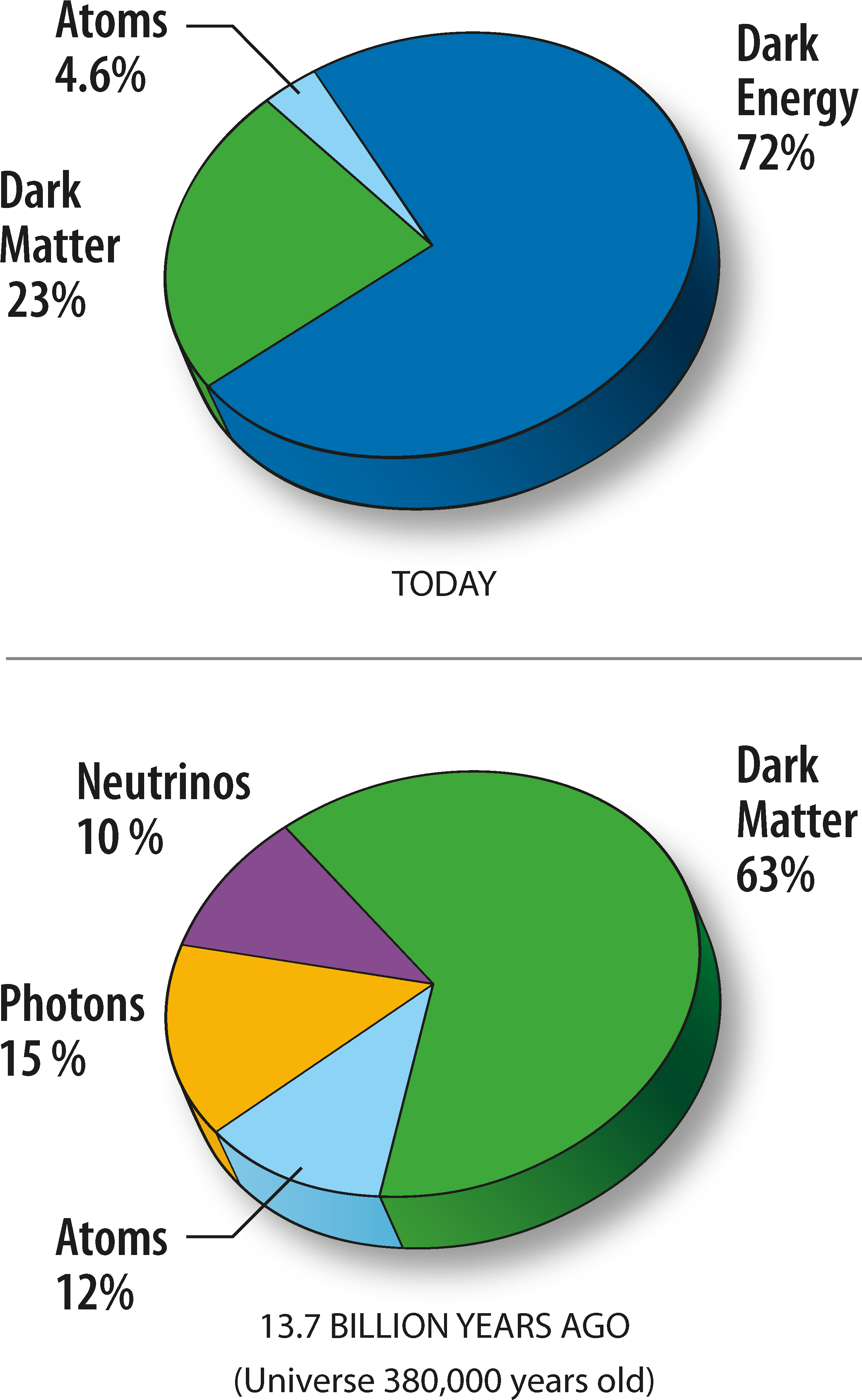 Wmap 2008 Universe Content - Matter In The Universe Clipart (2763x3900), Png Download