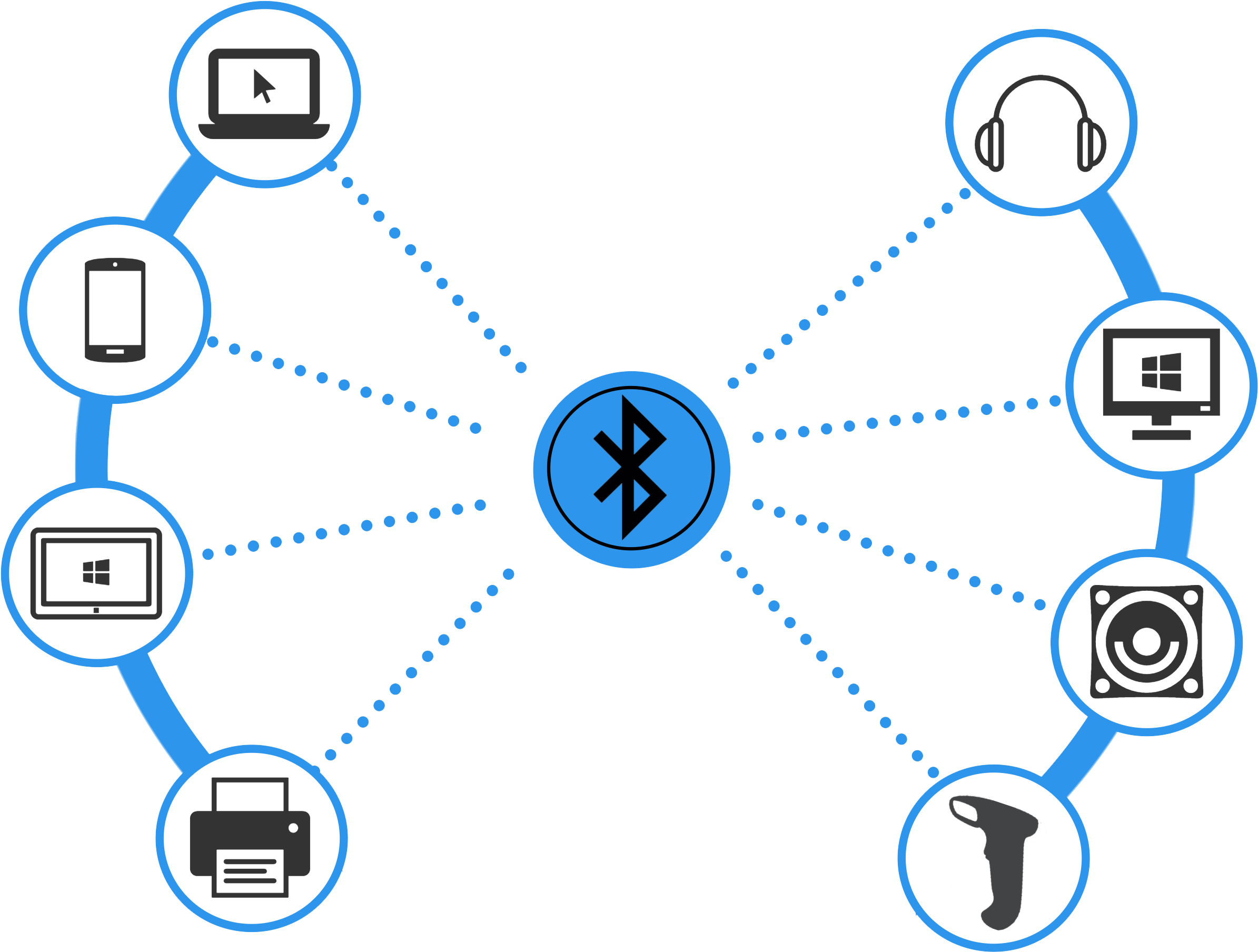 As Soon As The Pan Is Formed, Device Members Of The - Bluetooth And How Does It Work Clipart (2616x1940), Png Download