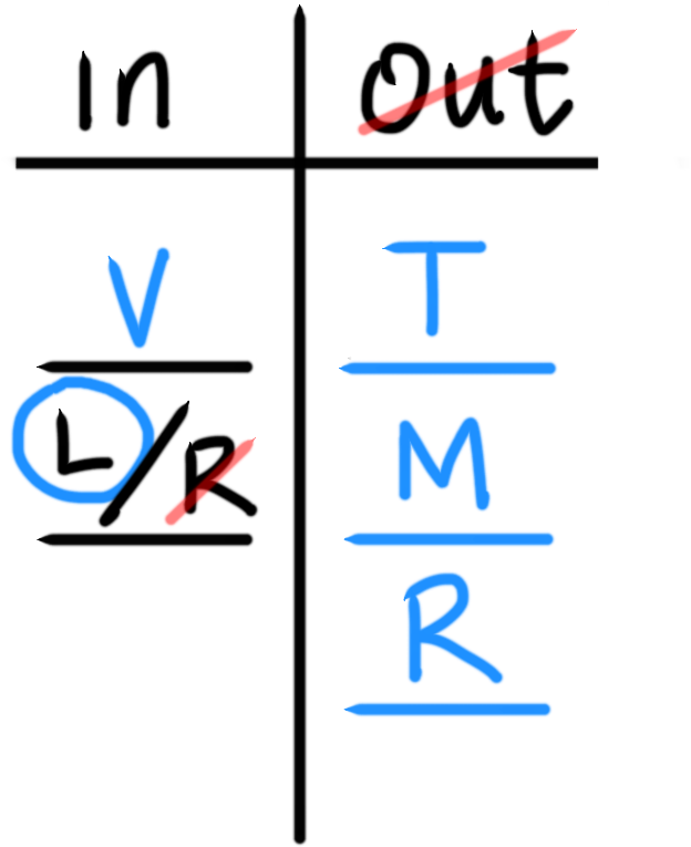 A Grouping Diagram Includes Two Columns Labeled In, - Calligraphy Clipart (745x885), Png Download