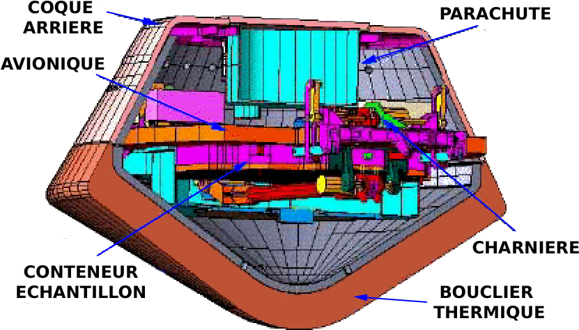 Drawing Of Sample Return Capsule Of Stardust Spacecraft - Ksp Sample Return Capsule Clipart (850x484), Png Download