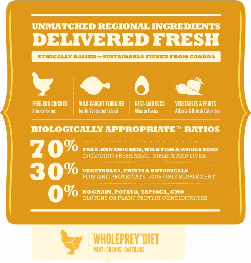 Previous - Acana Classic Prairie Poultry Clipart (800x900), Png Download