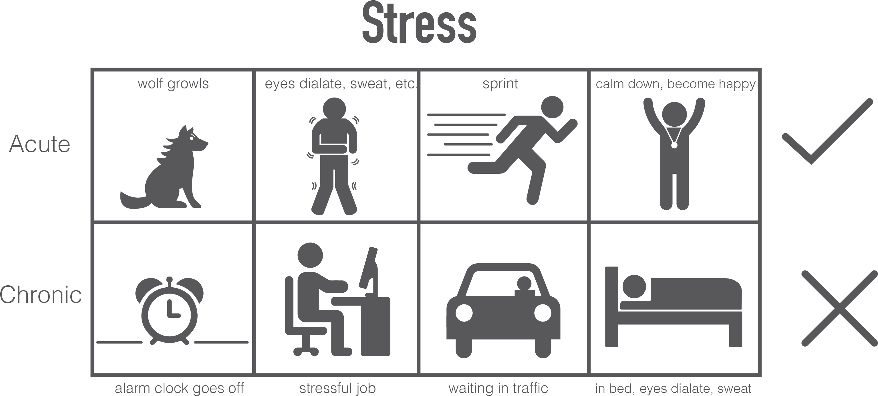 Comic Stress - Graphic Design Clipart (3073x1423), Png Download