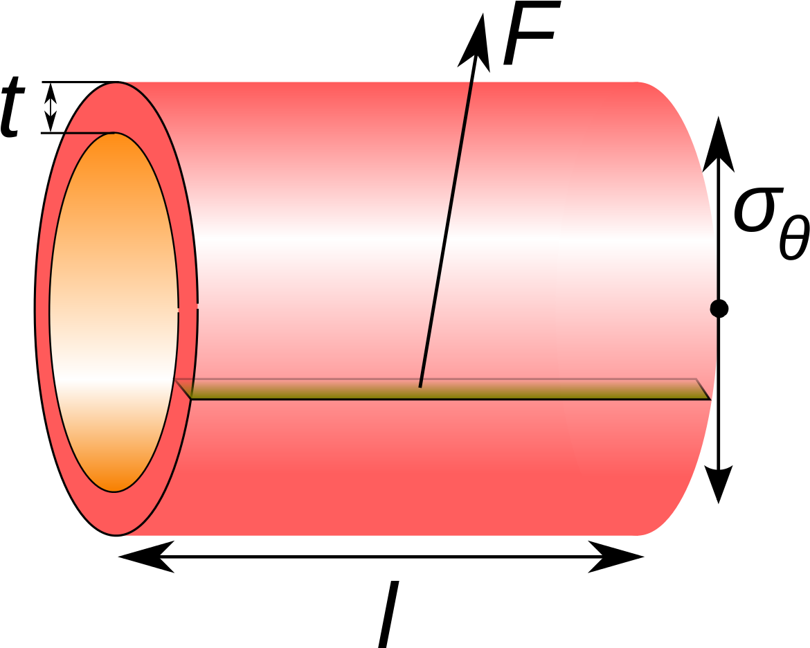 Axial Length Of Cylinder Clipart (1200x967), Png Download