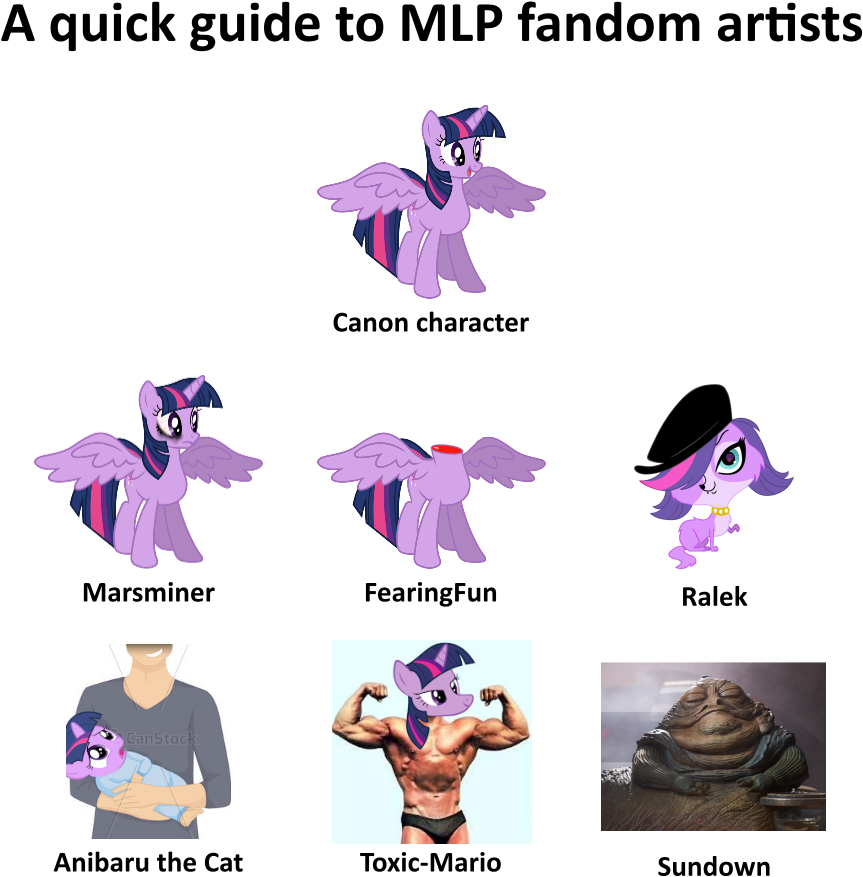 Alicorn, Bruised, Decapitation, Human, Jabba The Hutt, - Cartoon Clipart (1005x1005), Png Download