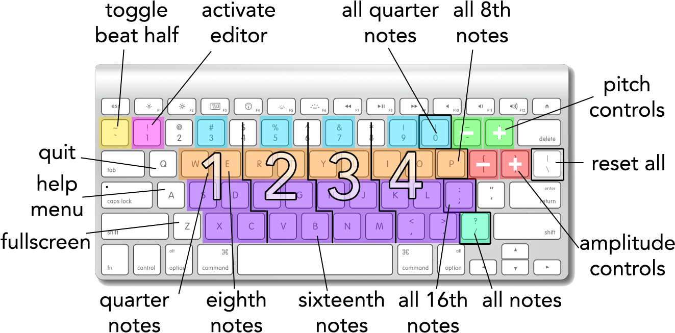 As Shown Above, There Are 4 Main Sections Of The Keyboard, - Toggle Keys In Keyboard Clipart (1350x666), Png Download