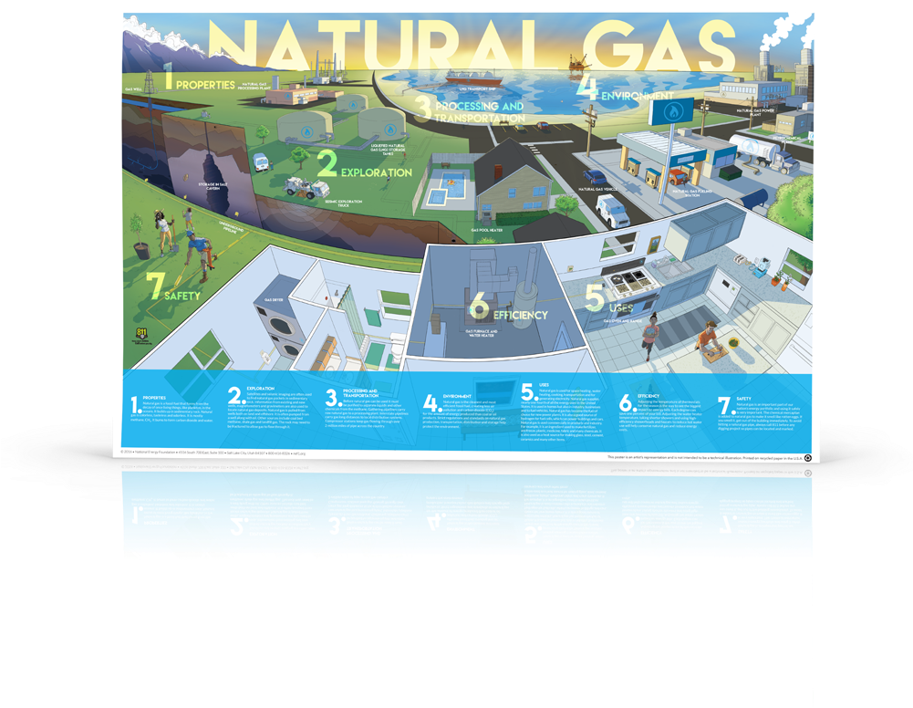 Poster Mockup Natural Gas - Poster About Natural Gas Clipart (1000x1000), Png Download