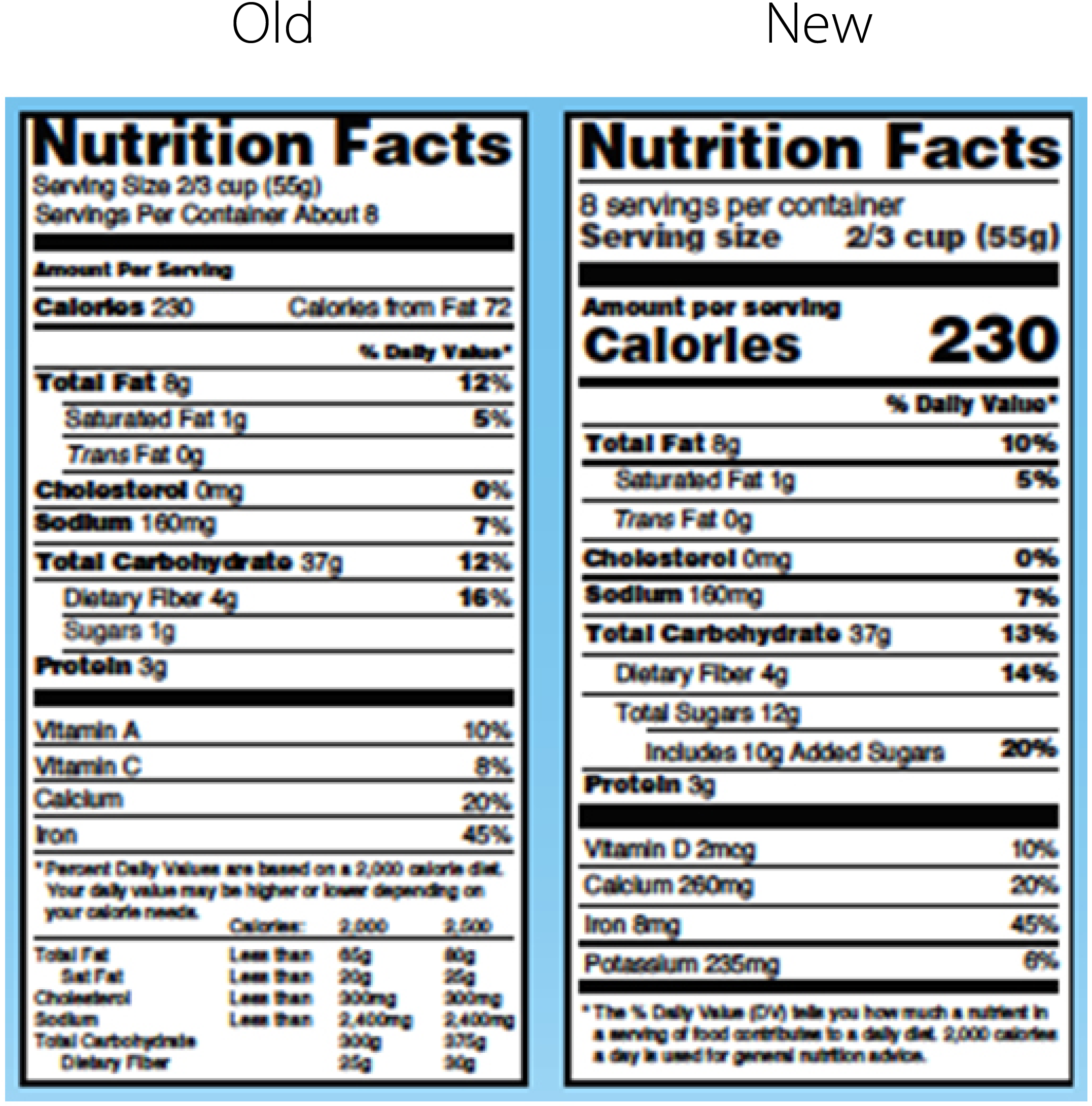 Nutrition Facts 2018 Clipart (2250x2400), Png Download