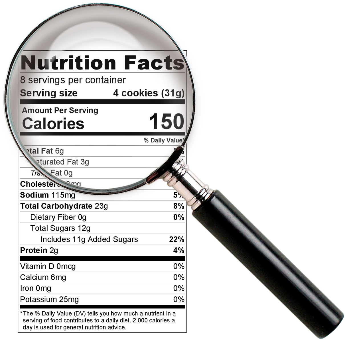 Before Class, Gather 8-10 Different Food Products, - Nutrition Facts Clipart (1276x1278), Png Download