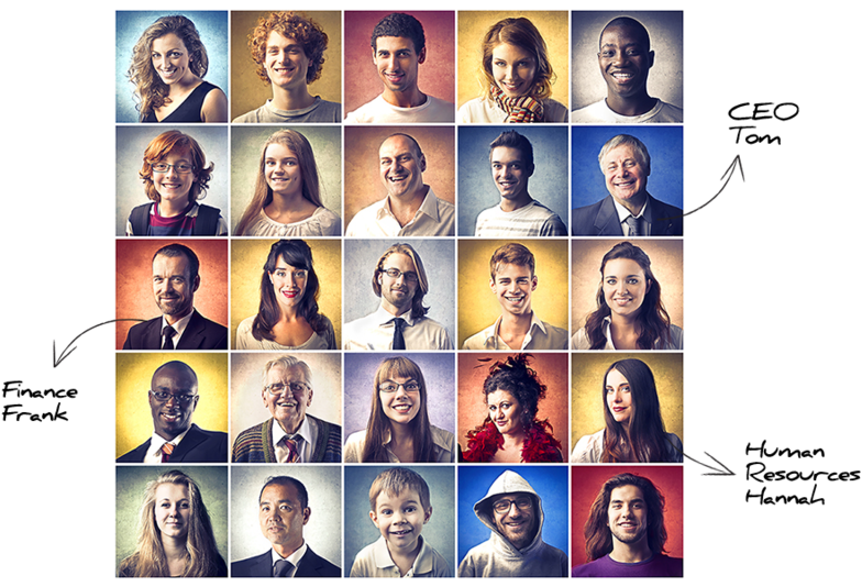 Hubspot Personas Clipart (800x533), Png Download