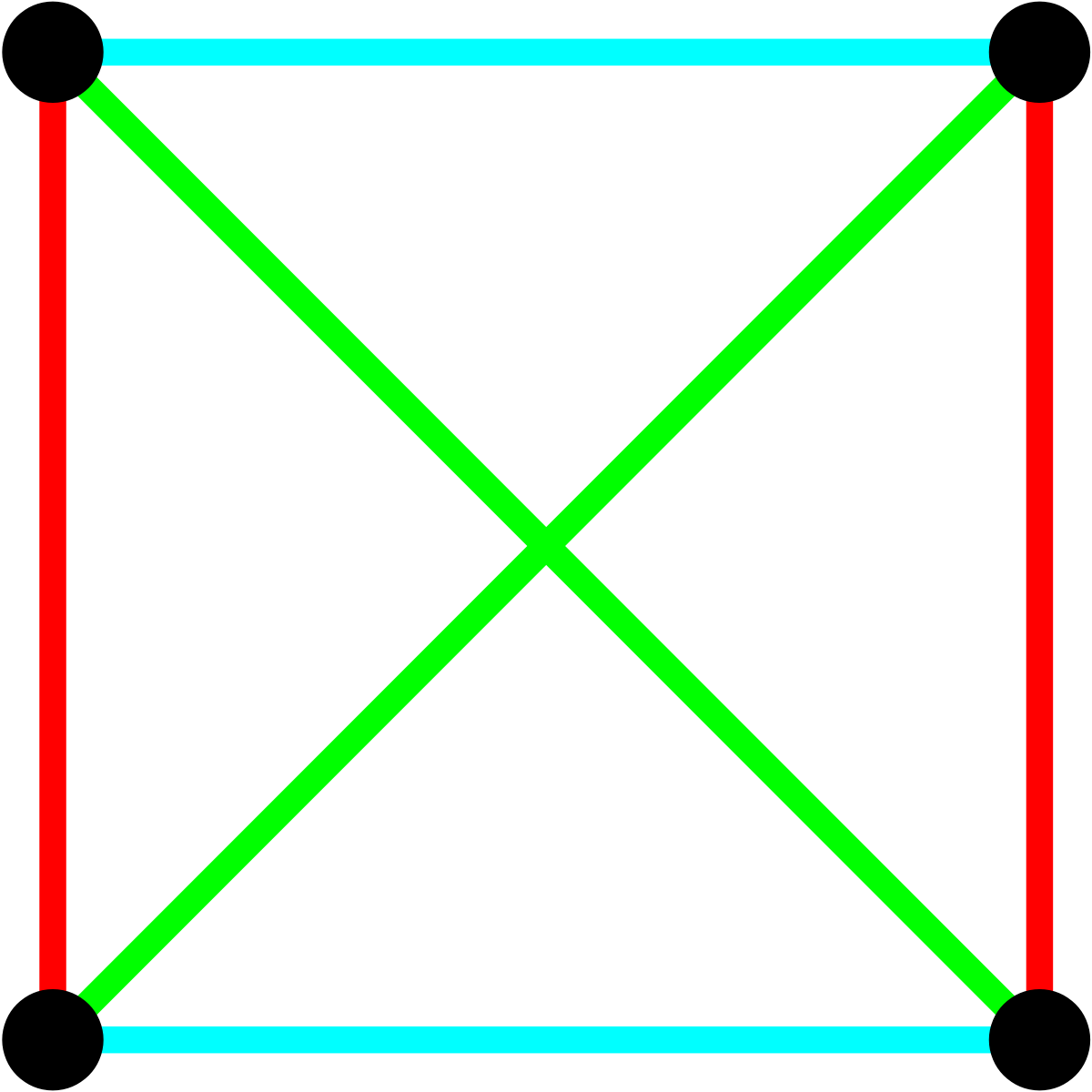 affine geometry on forex