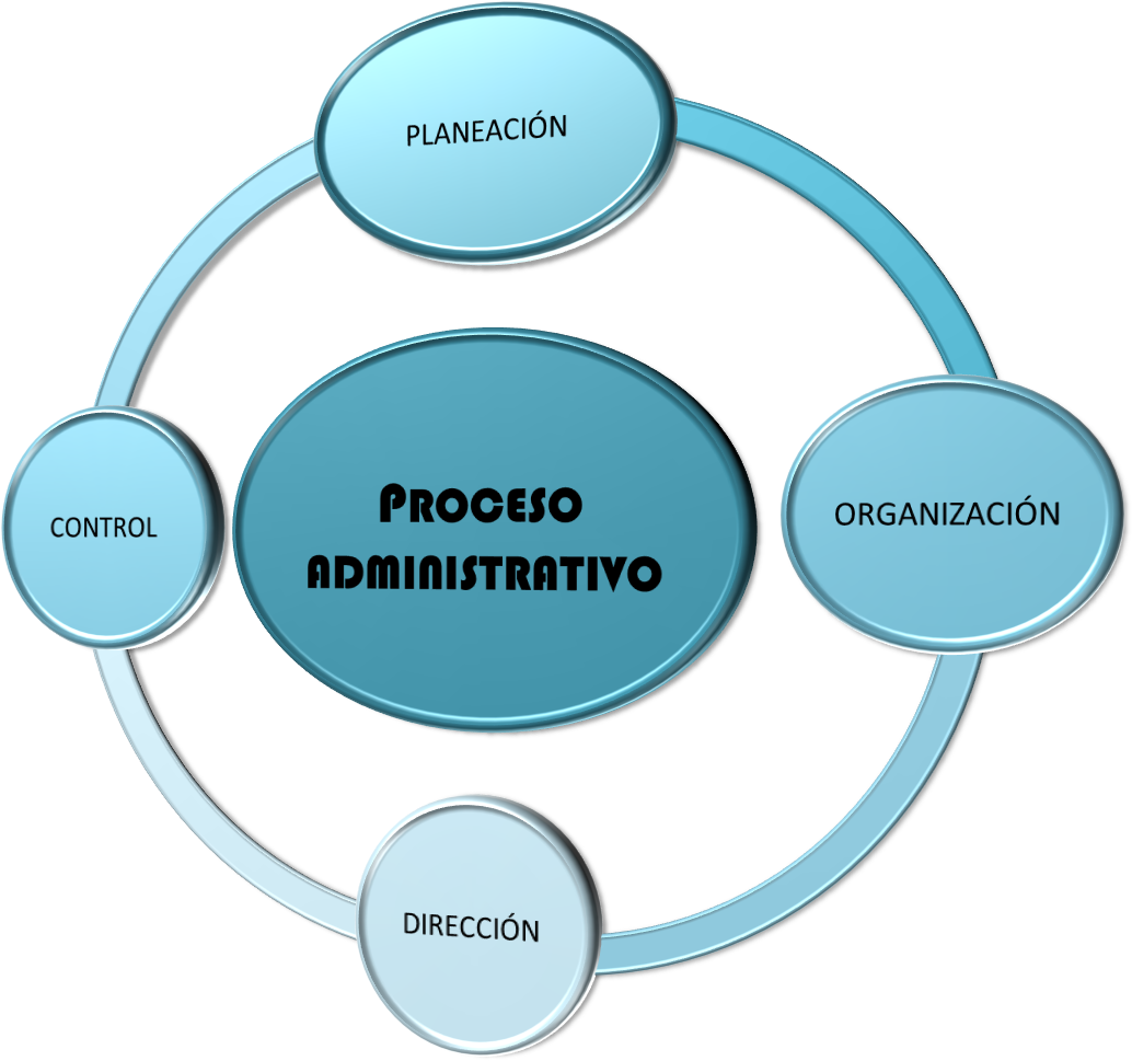 Proceso Administrativo Png Clipart (1034x969), Png Download