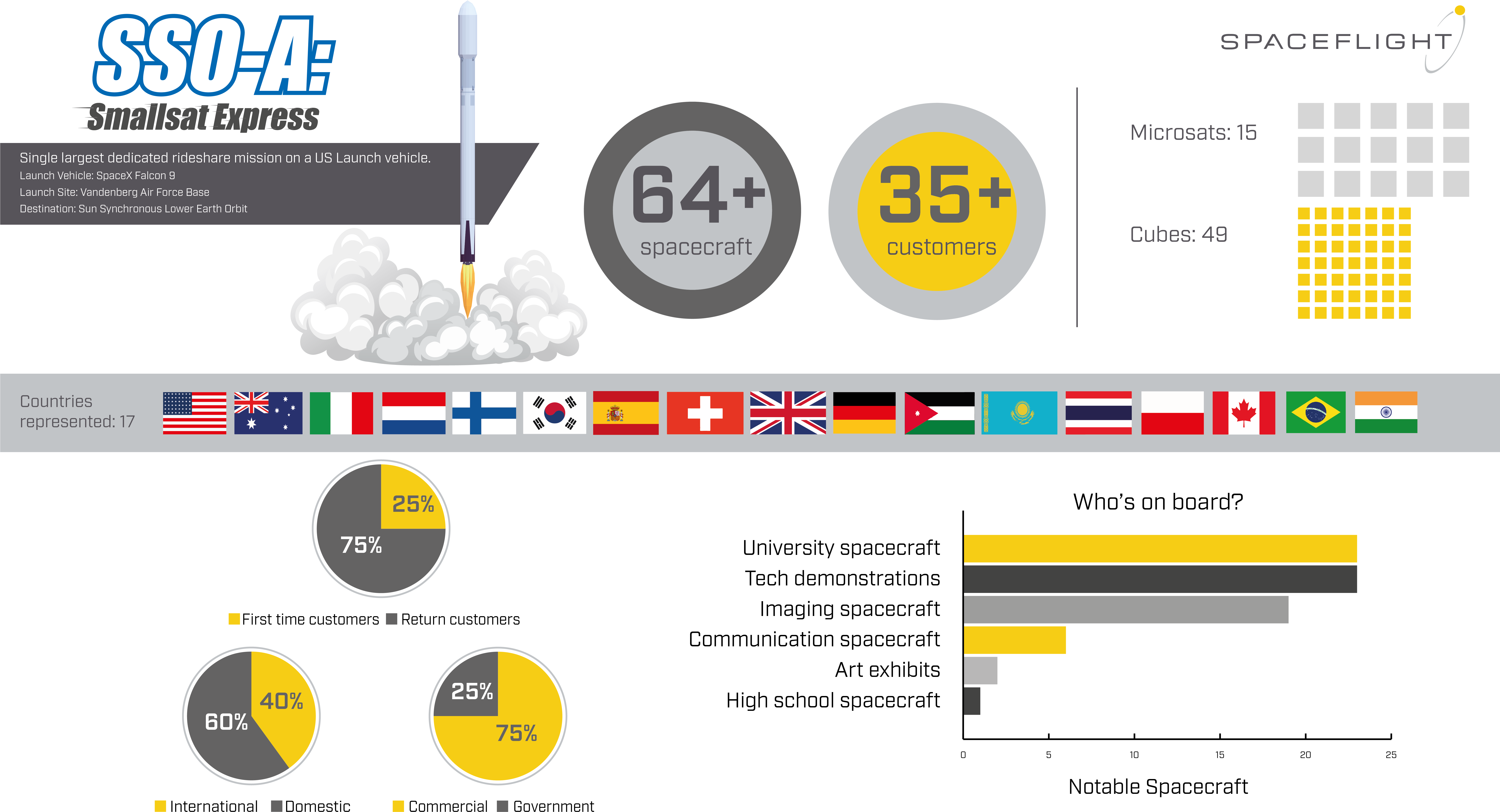 We Successfully Launched Our First Fully Dedicated - Spacex Finance Clipart (8000x4500), Png Download