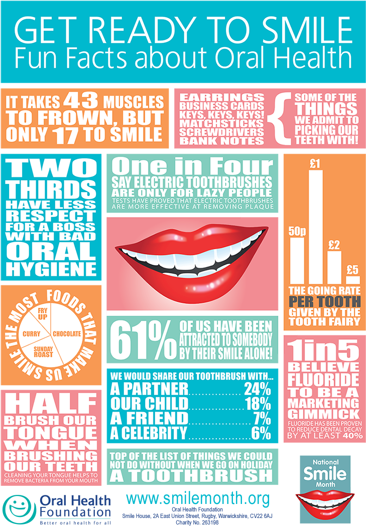 It Takes 43 Muscles To Frown, But Only 17 To Smile - June National Smile Month Clipart (740x1070), Png Download