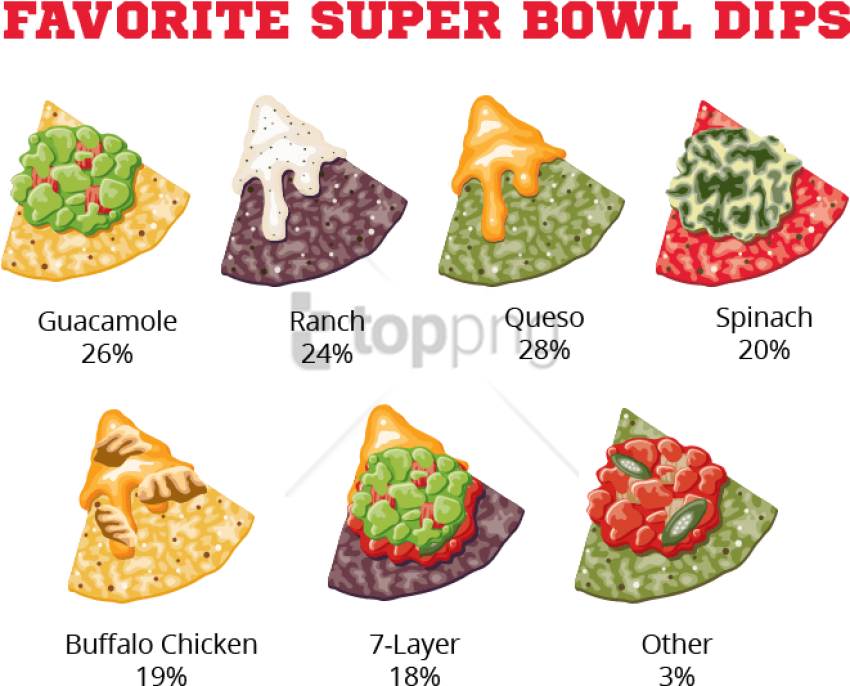 Free Png Download Least Liked Foods Png Images Background - What's Your Favorite Super Bowl Food Clipart (850x686), Png Download