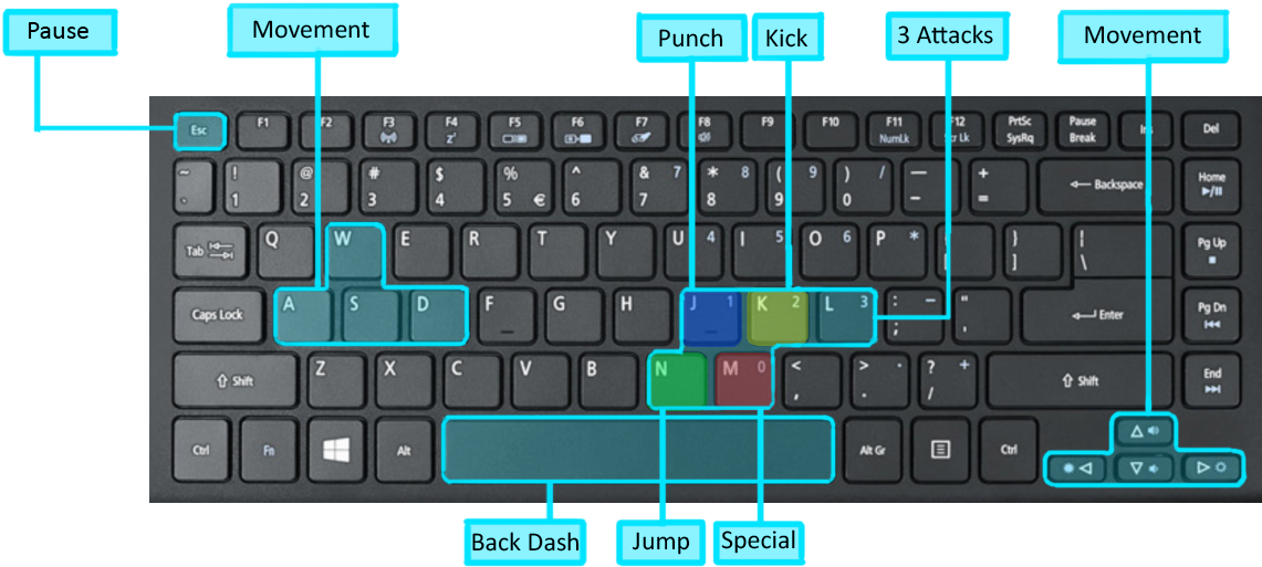 What Is Your Best Keyboard Mapping For Tekken 7 - Sometimes It Be Like Clipart (1478x540), Png Download