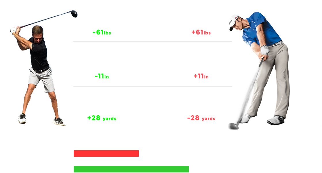 Dustin Johnson - Speed Golf Clipart (1119x603), Png Download