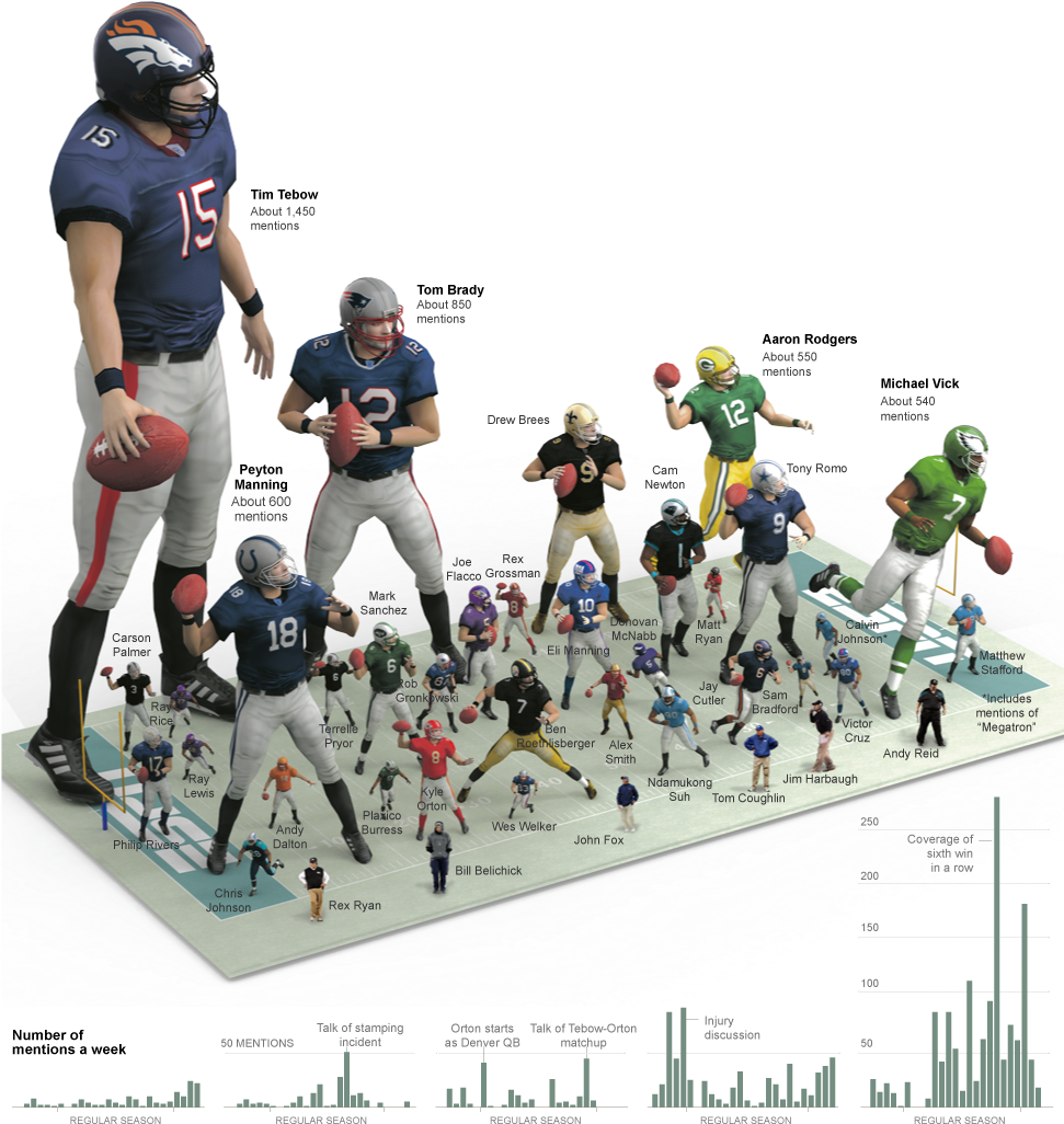 The - Nfl Clipart (970x1070), Png Download