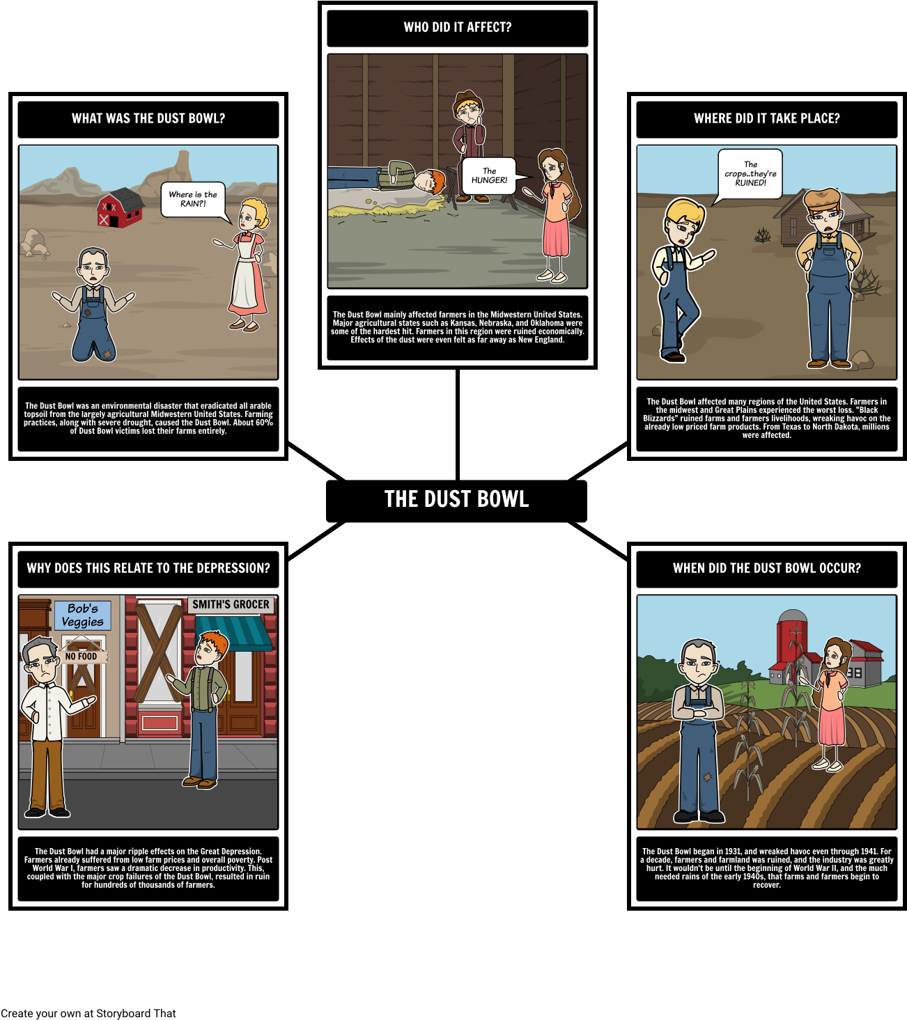 The Great Depression - Storyboard On New Media Influence On Society Clipart (1332x1493), Png Download