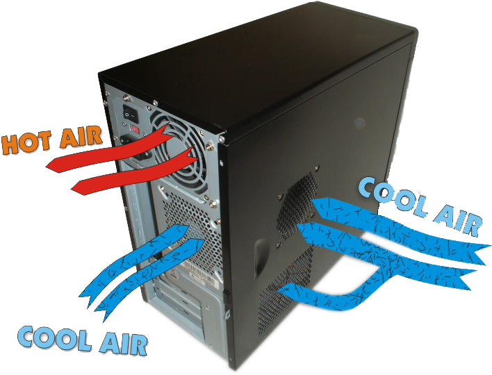How Does Dust Effect My Pc - Computer Case Clipart (708x613), Png Download