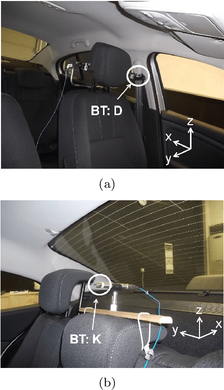 Microphone Locations At Bt - Audi Avantissimo Clipart (458x787), Png Download