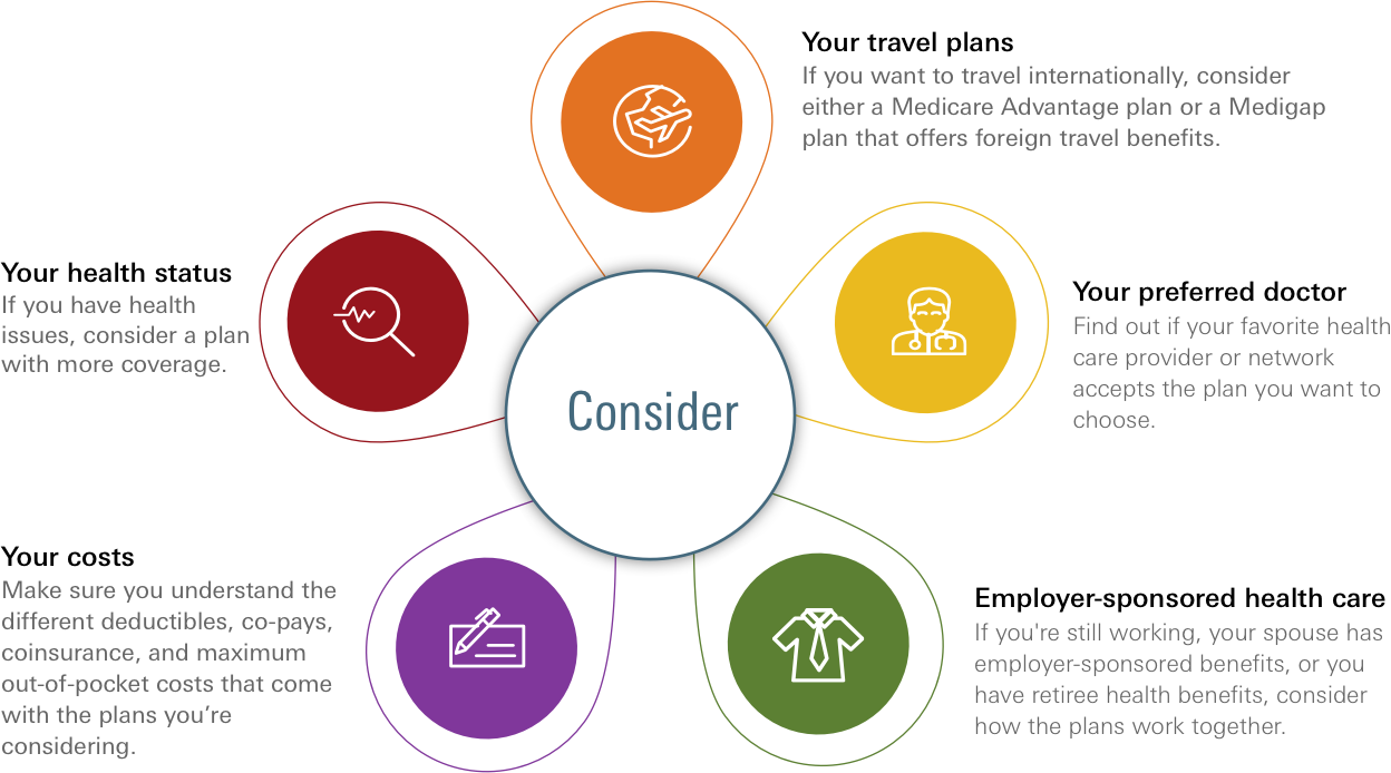 For More Information On The Costs Of Health Care In - Circle Clipart (1248x694), Png Download