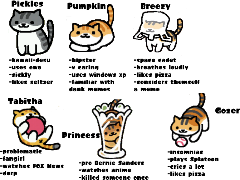 Tag Yourself Neko Atsume Tabbies - Neko Atsume Tag Yourself Clipart (800x600), Png Download