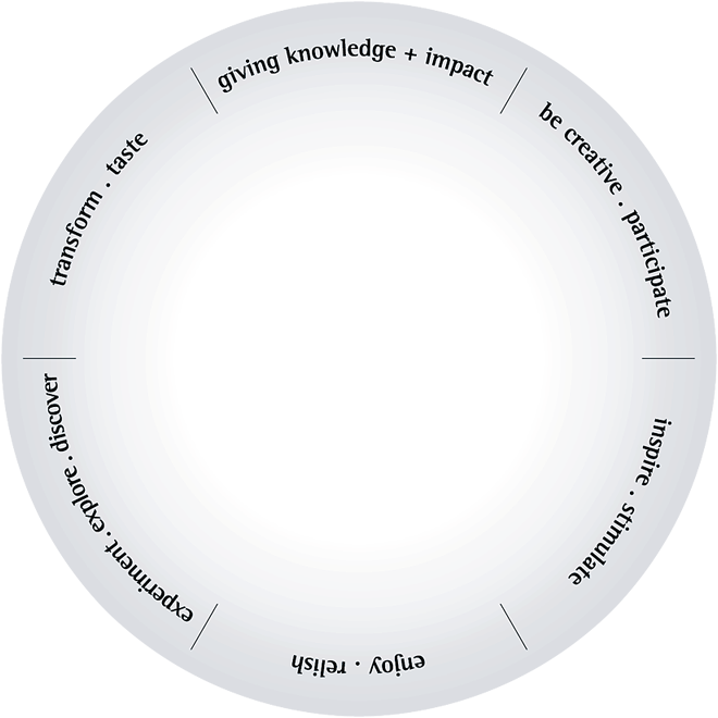 Zum Drehen Der Scheibe Auf Die Segmente Tippen - Circle Clipart (660x660), Png Download