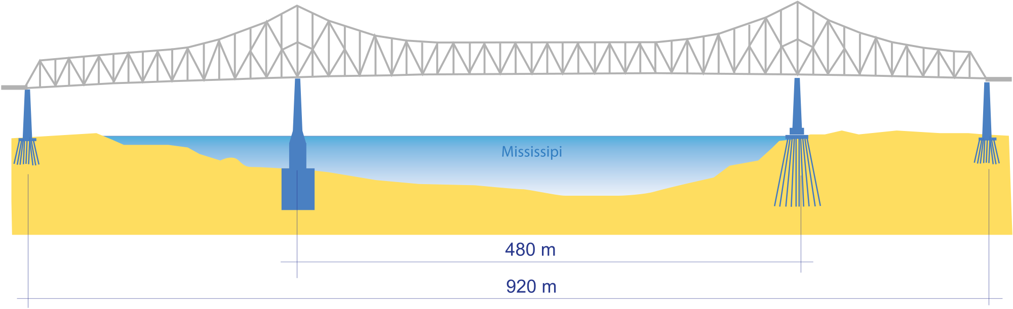 Wikipedia - Subdivided Warren Truss Bridge Clipart (2000x611), Png Download