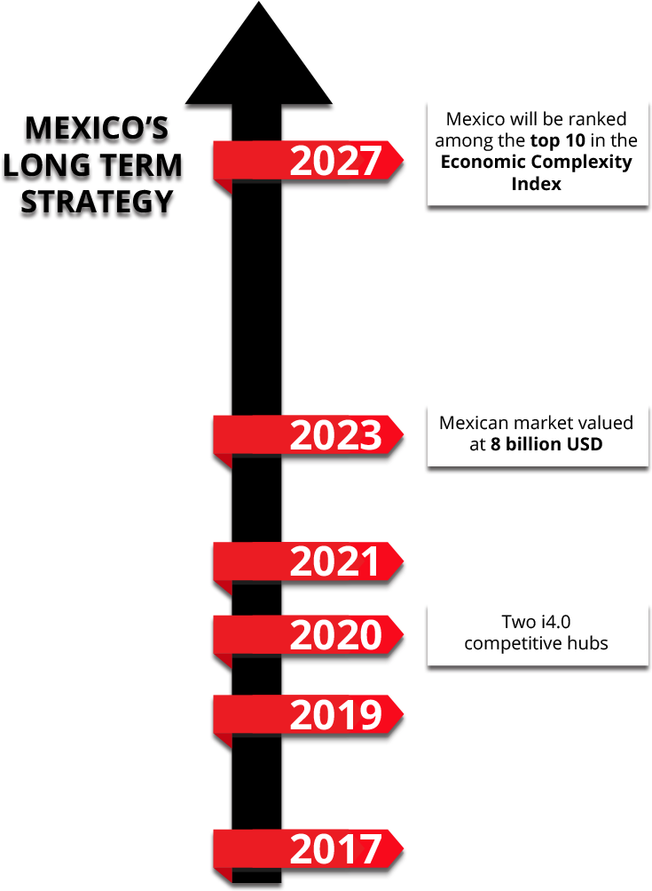 The Mexican Market Is Booming - Sign Clipart (756x1030), Png Download