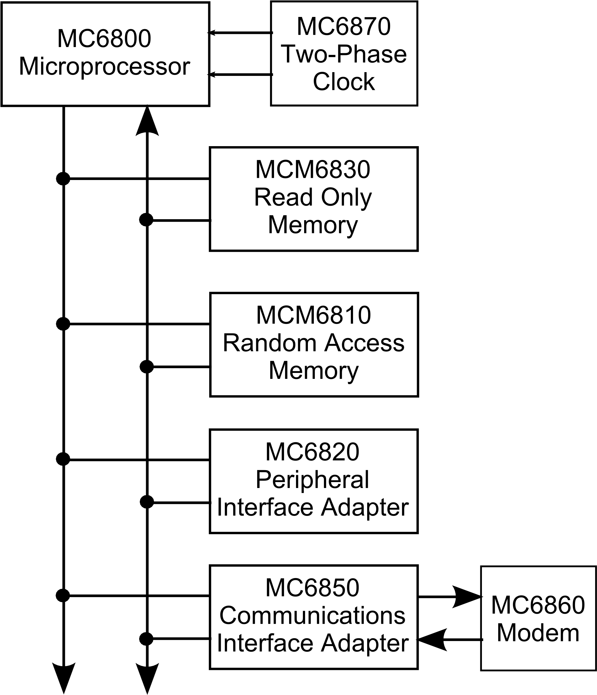 M6800 Family Block Diagram - Diagrama Processador Motorola 68000 Clipart (2069x2381), Png Download