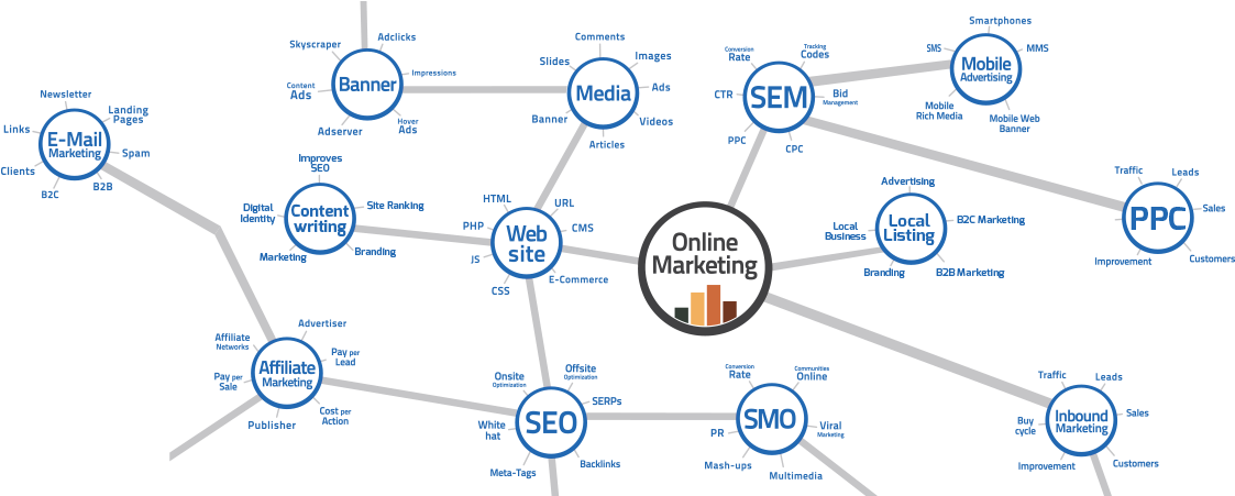Internet Marketing Icon - Internet Marketing In Hotels Clipart (1123x451), Png Download