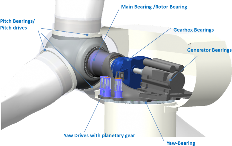 Tl In Wind Turbine - Generator Bearing Wind Turbine Clipart (800x501), Png Download