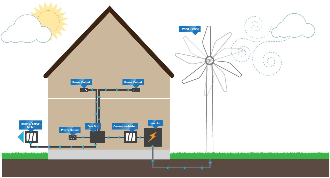 Wind Turbine Illustration - Domestic Wind Turbine Diagram Clipart (1333x720), Png Download