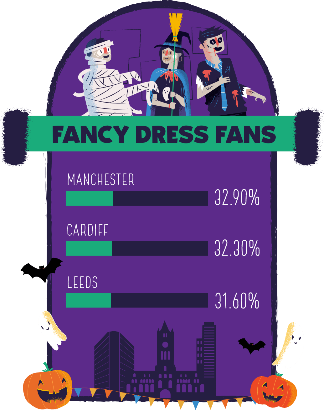 Which City Loves To Put On The Fake Blood, Face Paint - Cartoon Clipart (1035x1312), Png Download