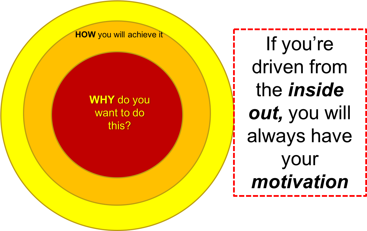 Goldencircle 22 May 2017 - Circle Clipart (1284x803), Png Download