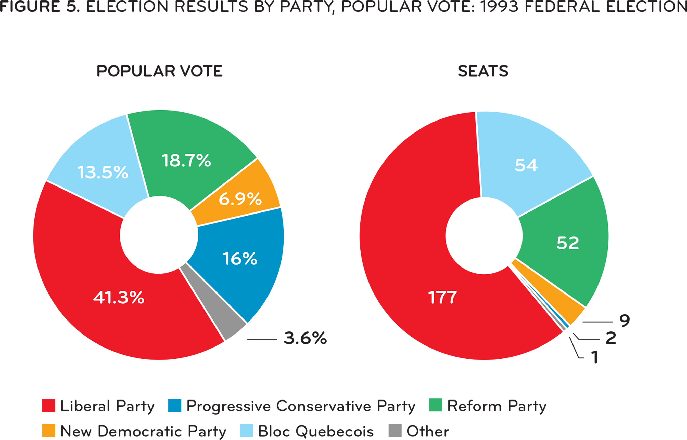 [ Figure - Circle Clipart (2800x1935), Png Download