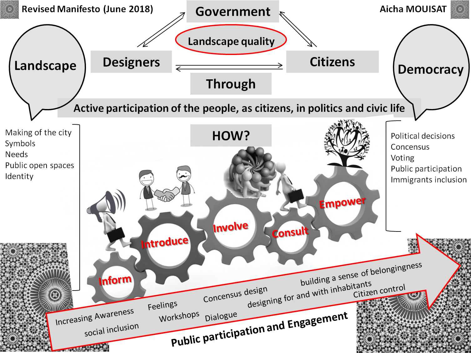 Aicha's Revised Manifesto - Inom Clipart (1517x1136), Png Download