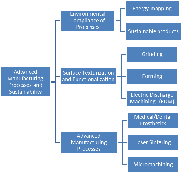 The Technologies Under Development In Each Of These - Parallel Clipart (900x604), Png Download