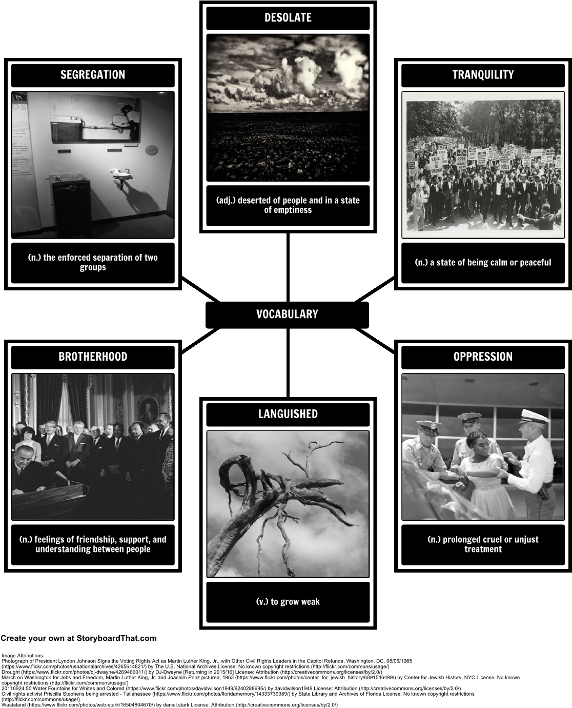 I Have A Dream Vocabulary - Catch Martin Luther King's Dream In A Graphic Organizer Clipart (1142x1409), Png Download