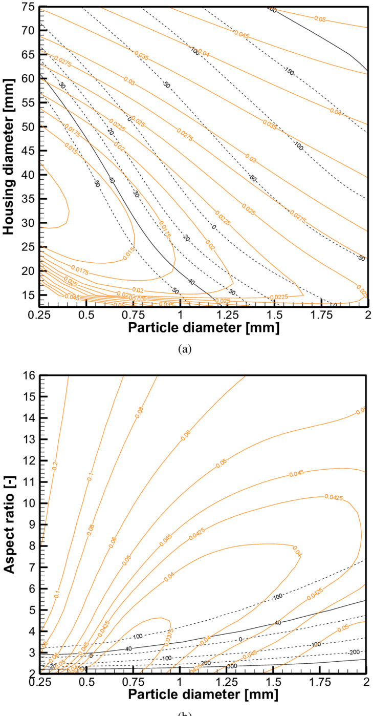 Average Cooling Capacity And S G (orange Lines) For - Illustration Clipart (850x1397), Png Download