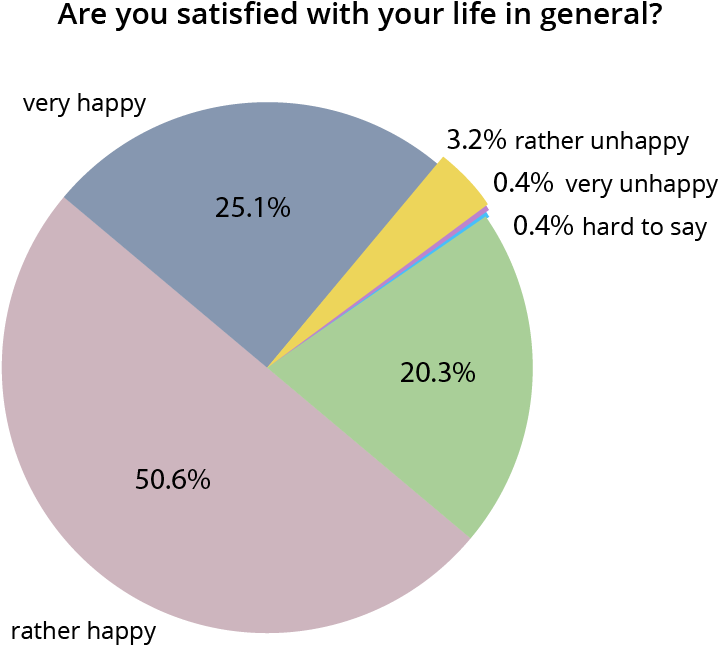 Happy Polish People Clipart (800x680), Png Download