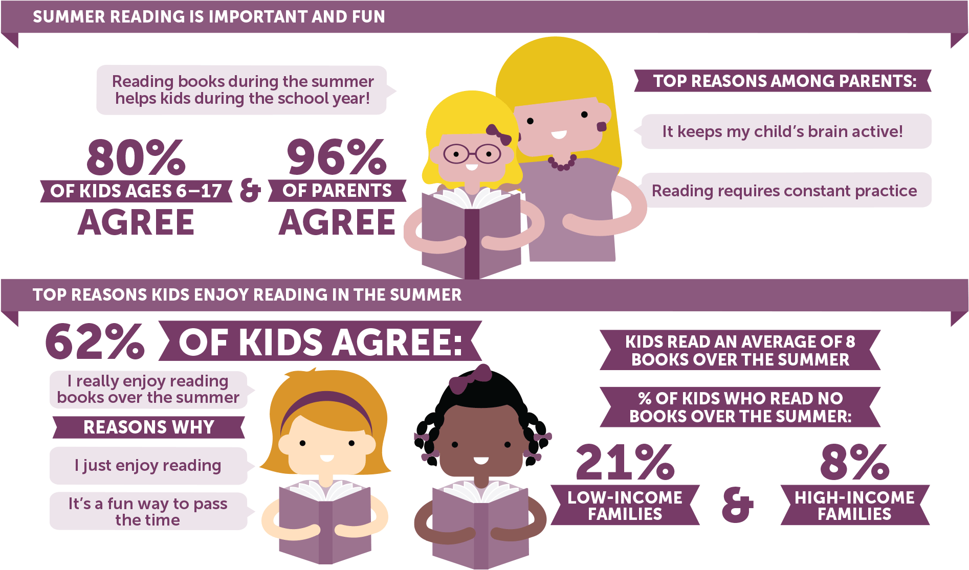 Key Facts About Summer Reading - Cartoon Clipart (1894x1115), Png Download