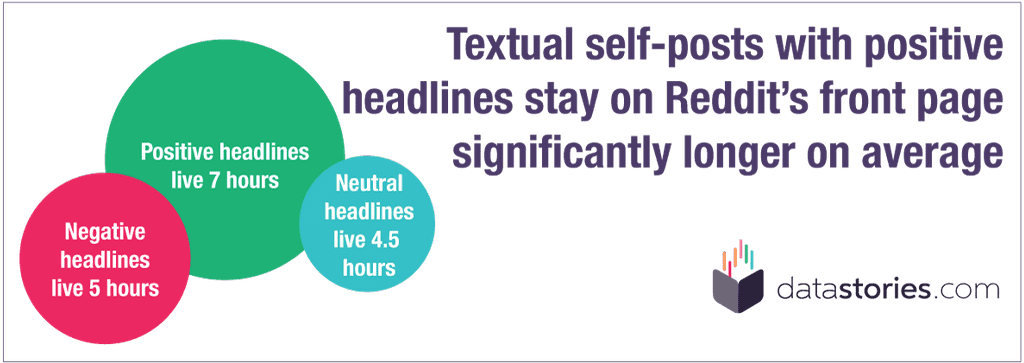 Finding - Circle Clipart (1035x373), Png Download