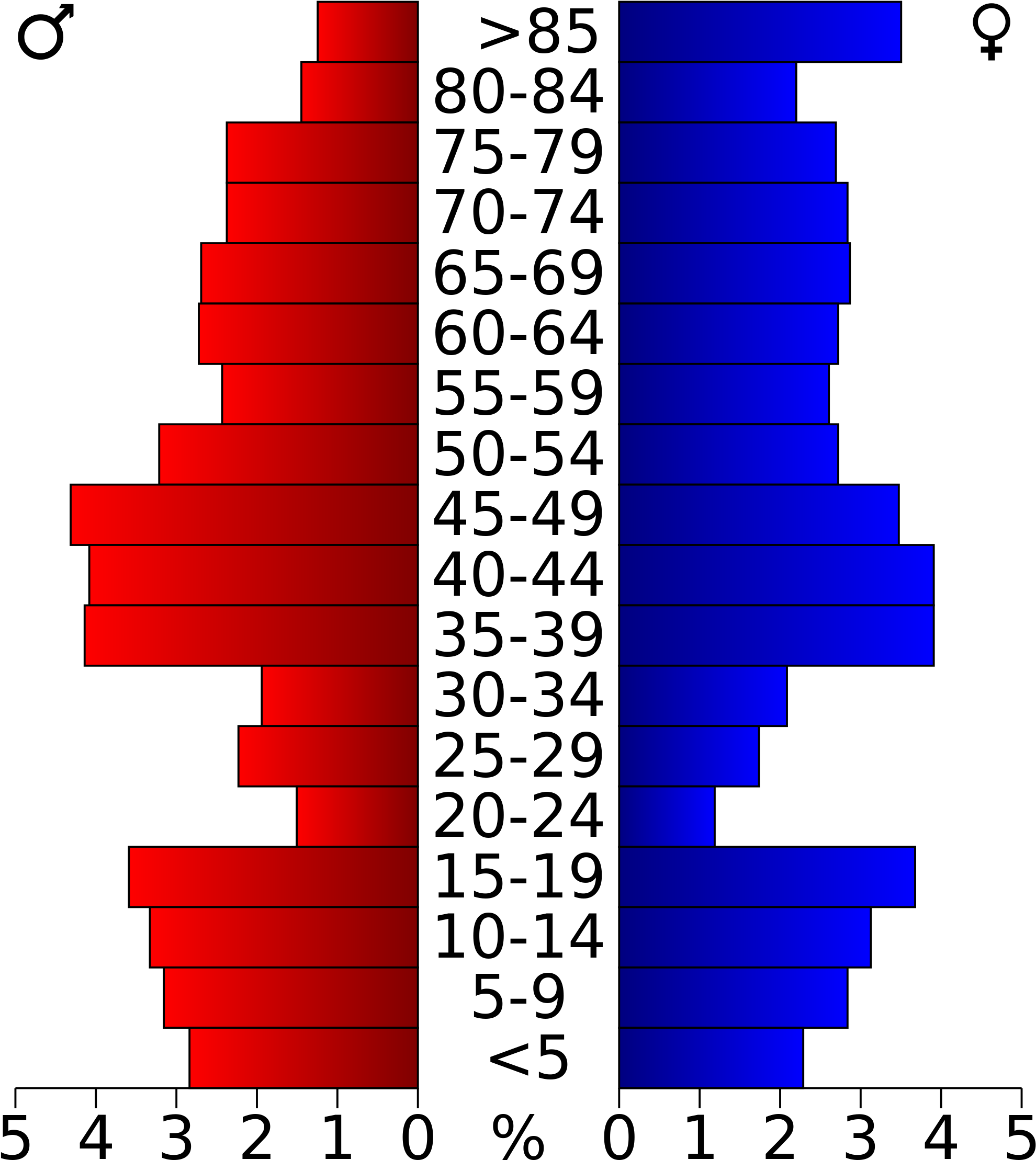 Open - Population Pyramid Of Palm Beach County Clipart (2000x2308), Png Download