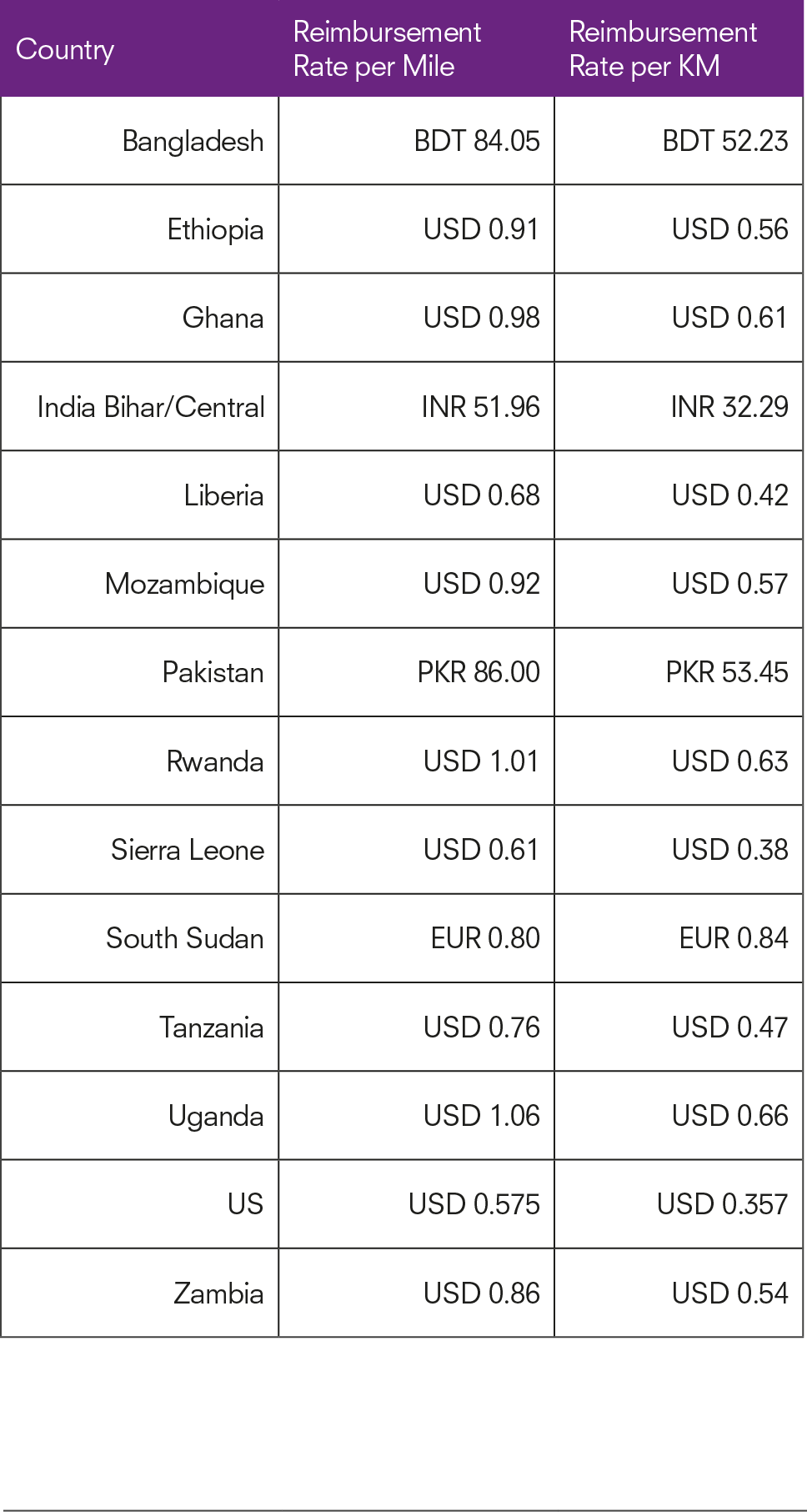 Share This Media - Rendfokozatok Clipart (968x1813), Png Download